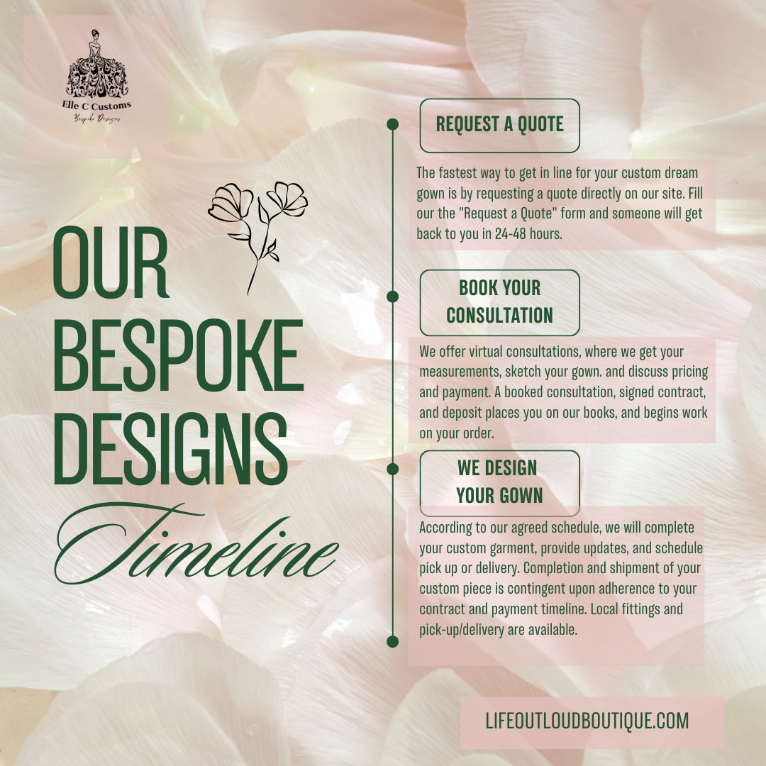 Our Bespoke Designs Timeline